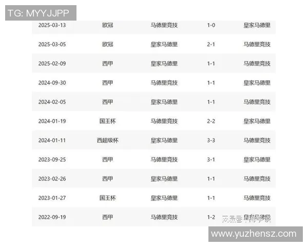 曼联与马竞历史交锋战绩回顾及分析