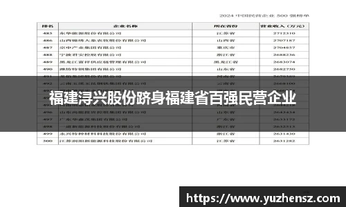 福建浔兴股份跻身福建省百强民营企业